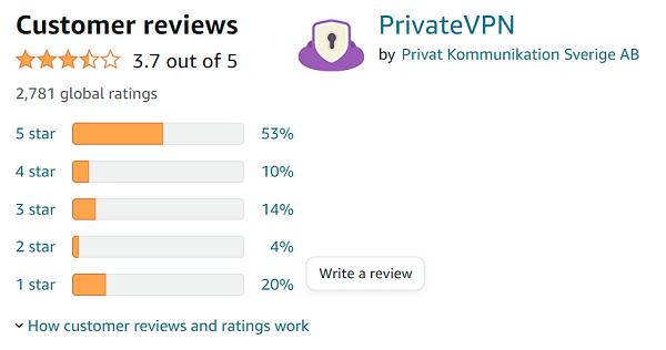 private-vpn-κριτικές