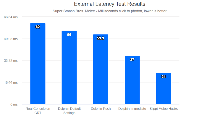 Καθυστέρηση εισόδου Dolphin