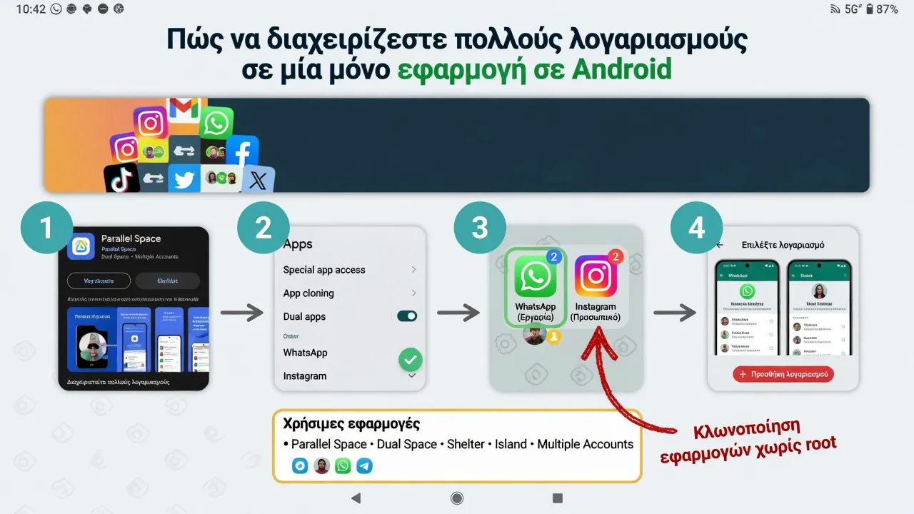 Πώς να διαχειρίζεστε πολλούς λογαριασμούς σε μία μόνο εφαρμογή σε Android