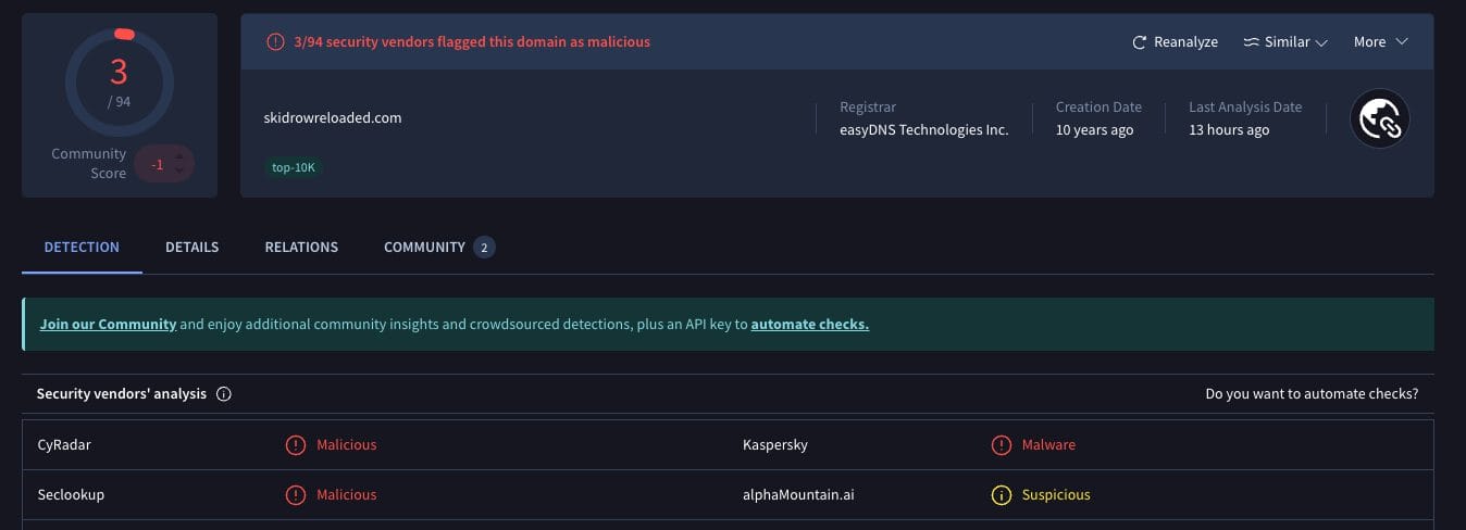 Παράδειγμα σάρωσης VirusTotal που αναλύει ιστοσελίδα torrent για malware
