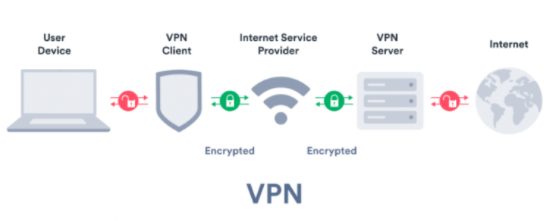 Γιατί να χρησιμοποιήσεις Surfshark VPN στο Firestick