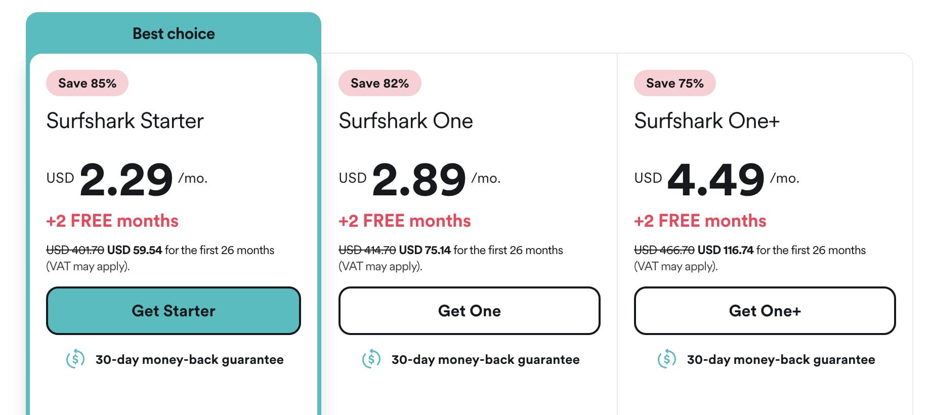 Δημιουργία λογαριασμού Surfshark VPN