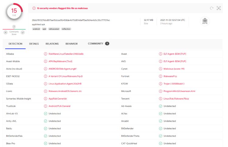 Αποτελέσματα σάρωσης AppLinked στο VirusTotal