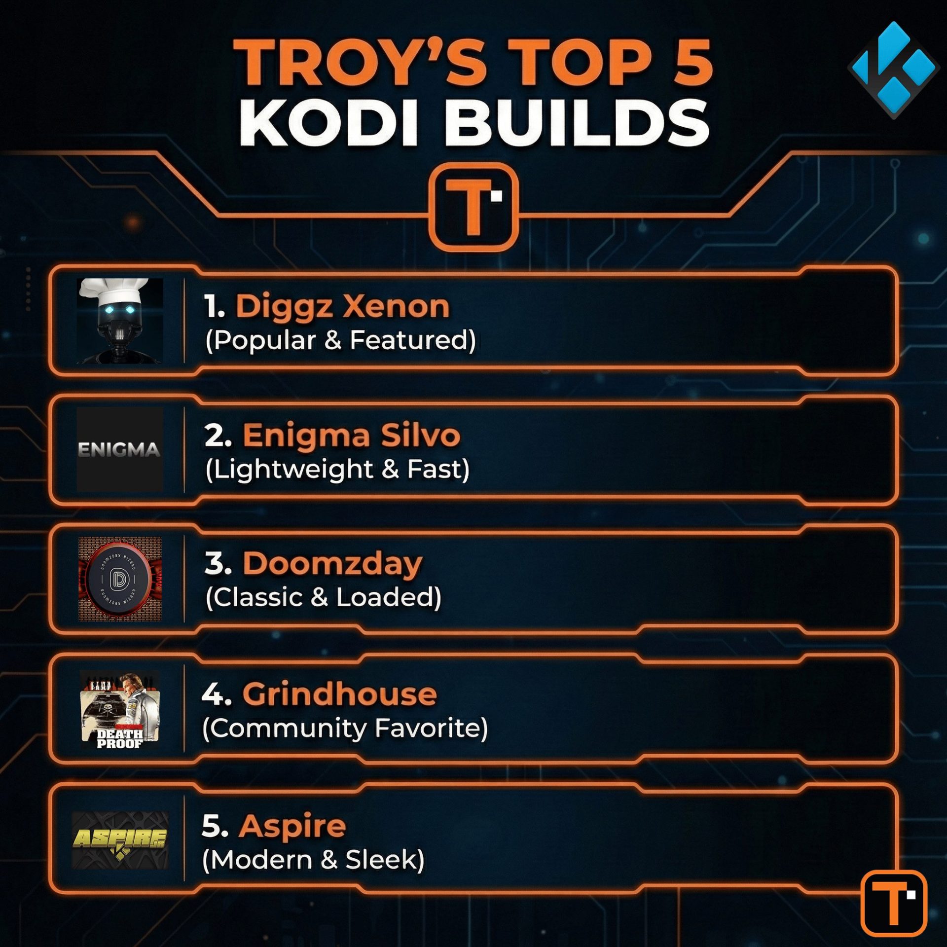 Τα 5 κορυφαία Kodi Builds